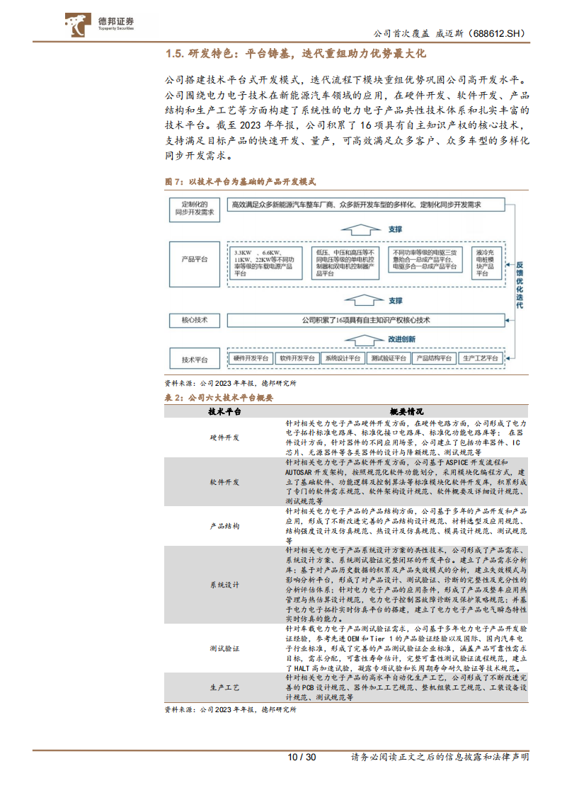 威迈斯研究报告：车载电源龙头，看好800V趋势下公司业绩成长性,威迈斯,车载电源,800V,新能源,威迈斯,车载电源,800V,新能源,第10张