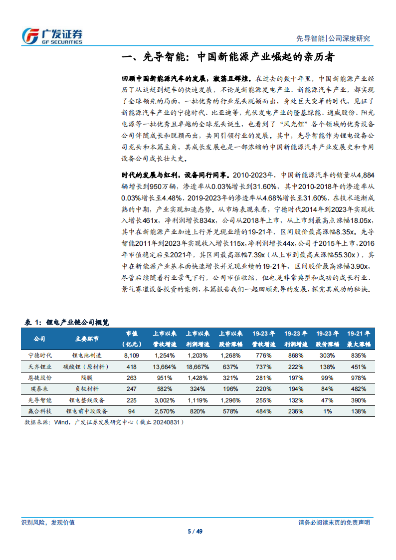 先导智能研究报告：先到的先导，中国新能源产业崛起亲历者,先导智能,新能源,先导智能,新能源,第5张