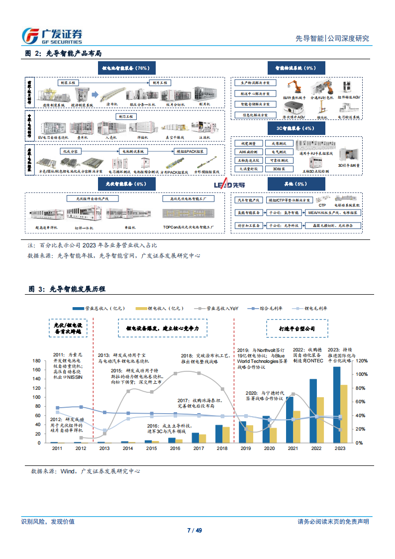 先导智能研究报告：先到的先导，中国新能源产业崛起亲历者,先导智能,新能源,先导智能,新能源,第7张