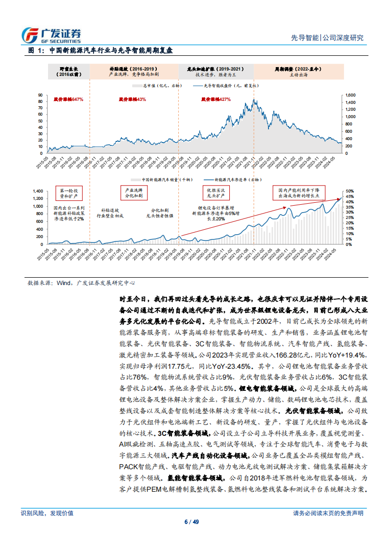 先导智能研究报告：先到的先导，中国新能源产业崛起亲历者,先导智能,新能源,先导智能,新能源,第6张