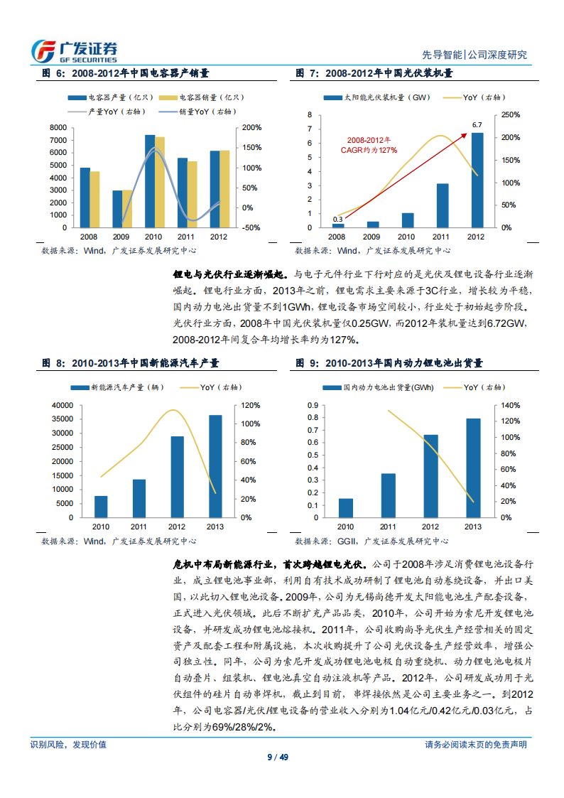 先导智能研究报告：先到的先导，中国新能源产业崛起亲历者,先导智能,新能源,先导智能,新能源,第9张