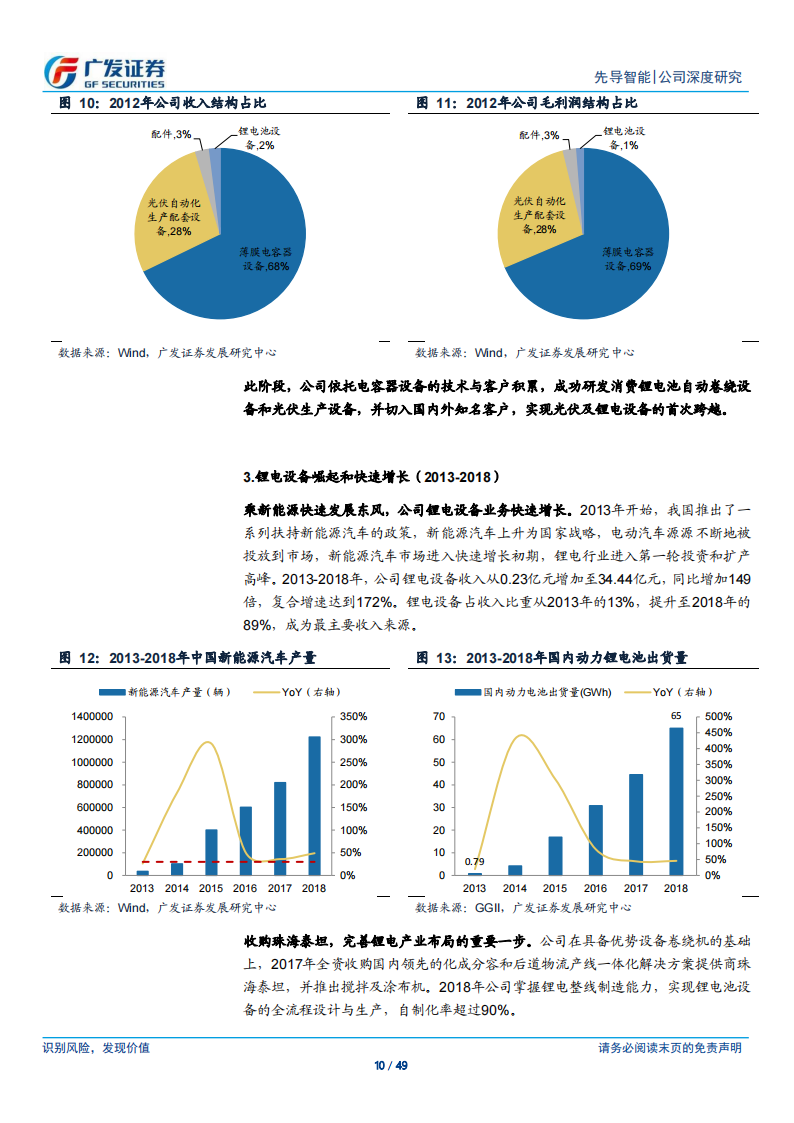 先导智能研究报告：先到的先导，中国新能源产业崛起亲历者,先导智能,新能源,先导智能,新能源,第10张