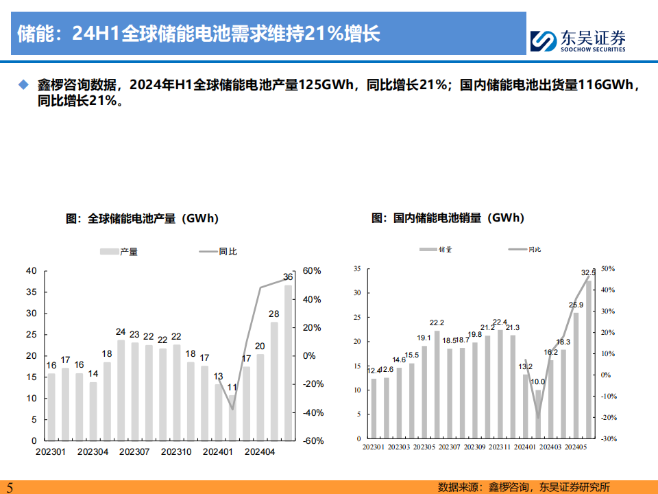 新能源汽车行业2024Q2财报总结：整车与电池环节依然强势，龙头穿越周期,新能源汽车,新能源汽车,第5张