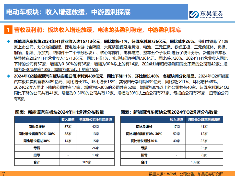 新能源汽车行业2024Q2财报总结：整车与电池环节依然强势，龙头穿越周期,新能源汽车,新能源汽车,第7张