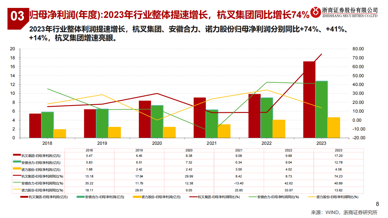 叉车行业国内外龙头对比及2024年中报综述：国际化+电动化持续，期待内需复苏,叉车,国际化,电动化,叉车,国际化,电动化,第8张