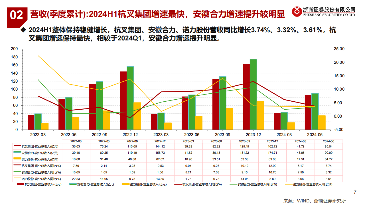 叉车行业国内外龙头对比及2024年中报综述：国际化+电动化持续，期待内需复苏,叉车,国际化,电动化,叉车,国际化,电动化,第7张