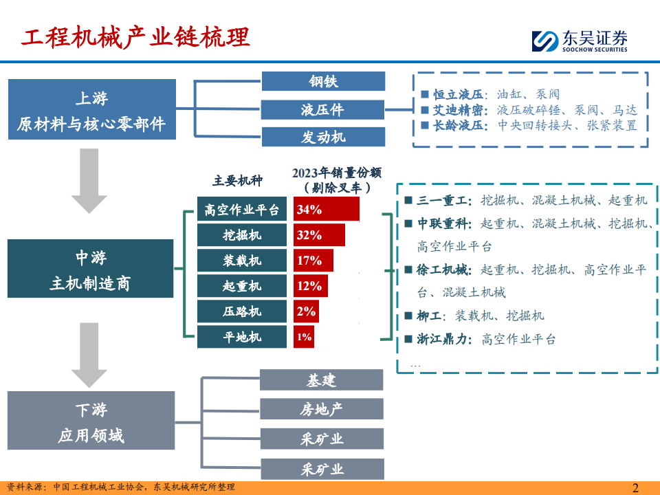 工程机械行业中报总结：盈利能力持续改善，看好Q3业绩加速修复,工程机械,工程机械,第2张