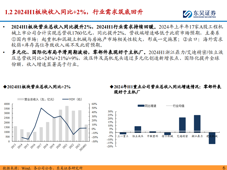 工程机械行业中报总结：盈利能力持续改善，看好Q3业绩加速修复,工程机械,工程机械,第6张