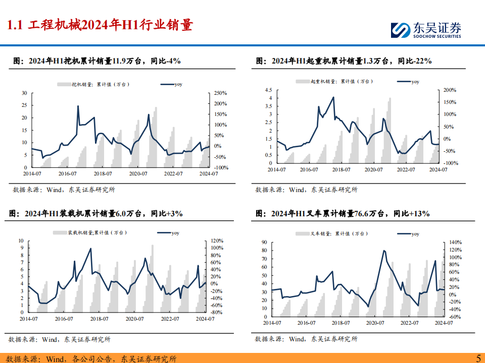 工程机械行业中报总结：盈利能力持续改善，看好Q3业绩加速修复,工程机械,工程机械,第5张