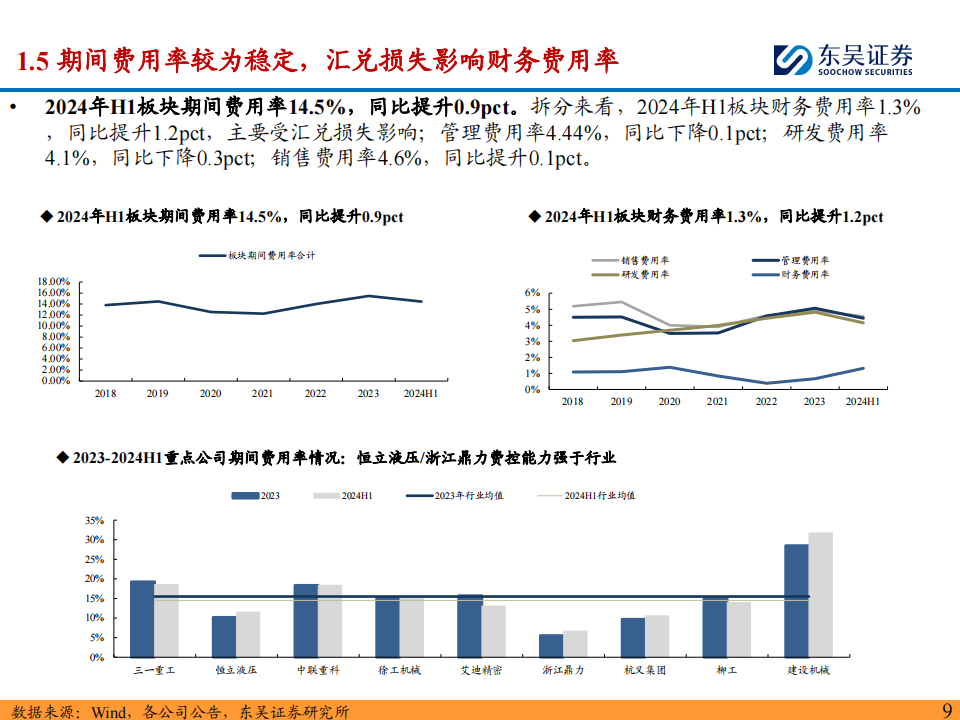 工程机械行业中报总结：盈利能力持续改善，看好Q3业绩加速修复,工程机械,工程机械,第9张