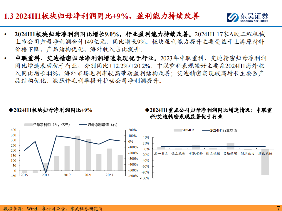 工程机械行业中报总结：盈利能力持续改善，看好Q3业绩加速修复,工程机械,工程机械,第7张