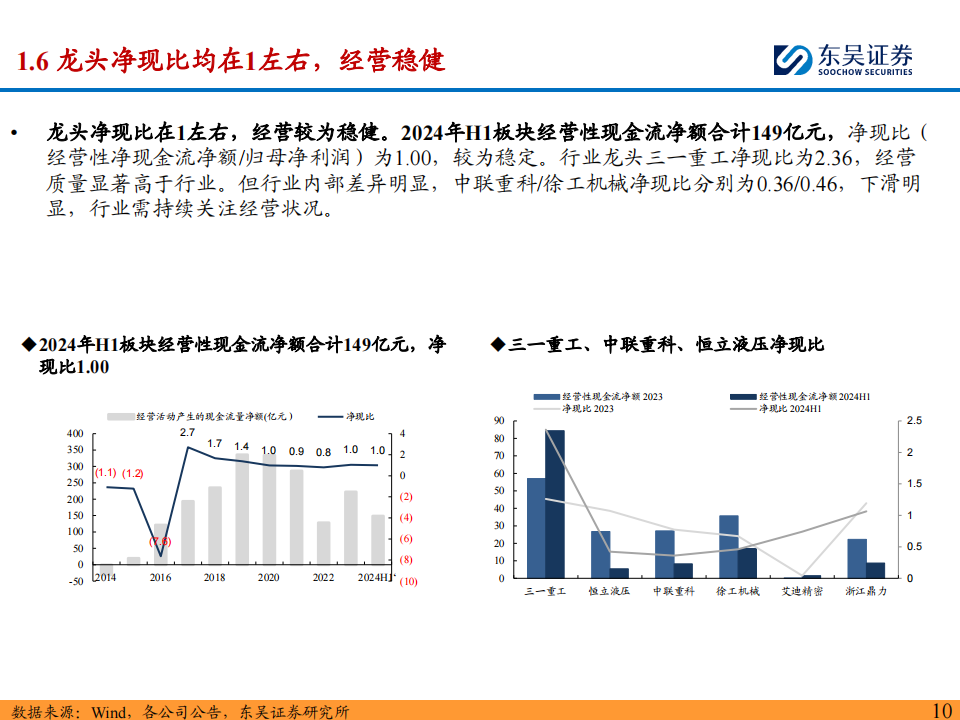 工程机械行业中报总结：盈利能力持续改善，看好Q3业绩加速修复,工程机械,工程机械,第10张