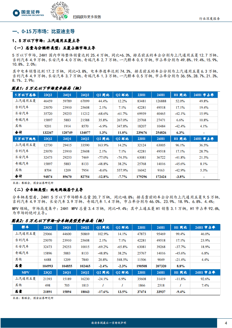 汽车行业专题分析：竞争格局，两端价格带格局清晰，中间优胜劣汰加速,汽车,汽车,第4张