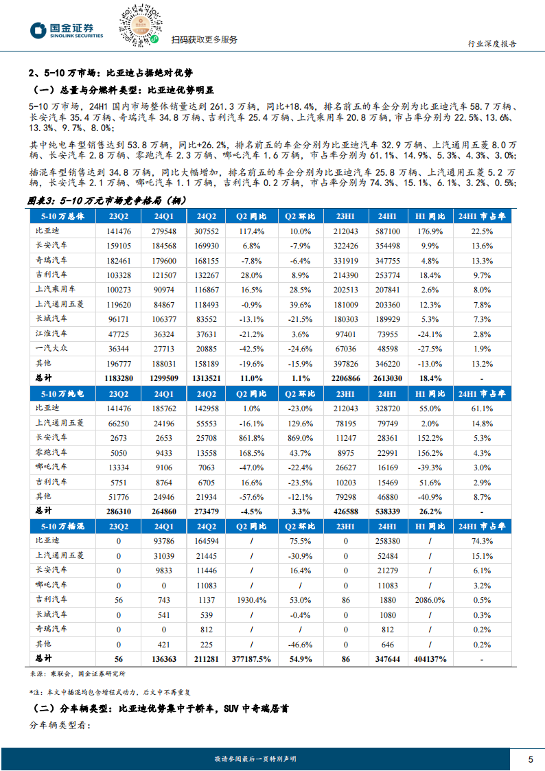 汽车行业专题分析：竞争格局，两端价格带格局清晰，中间优胜劣汰加速,汽车,汽车,第5张