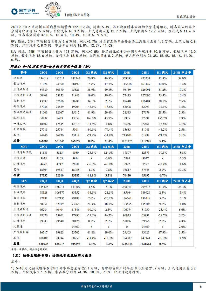 汽车行业专题分析：竞争格局，两端价格带格局清晰，中间优胜劣汰加速,汽车,汽车,第6张