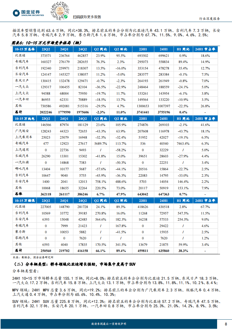 汽车行业专题分析：竞争格局，两端价格带格局清晰，中间优胜劣汰加速,汽车,汽车,第8张