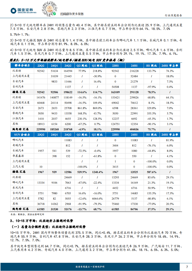 汽车行业专题分析：竞争格局，两端价格带格局清晰，中间优胜劣汰加速,汽车,汽车,第7张