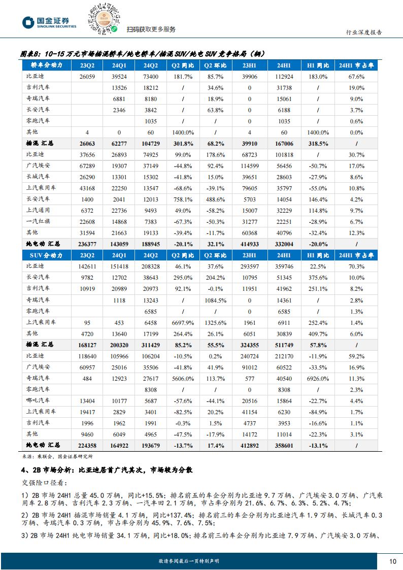 汽车行业专题分析：竞争格局，两端价格带格局清晰，中间优胜劣汰加速,汽车,汽车,第10张