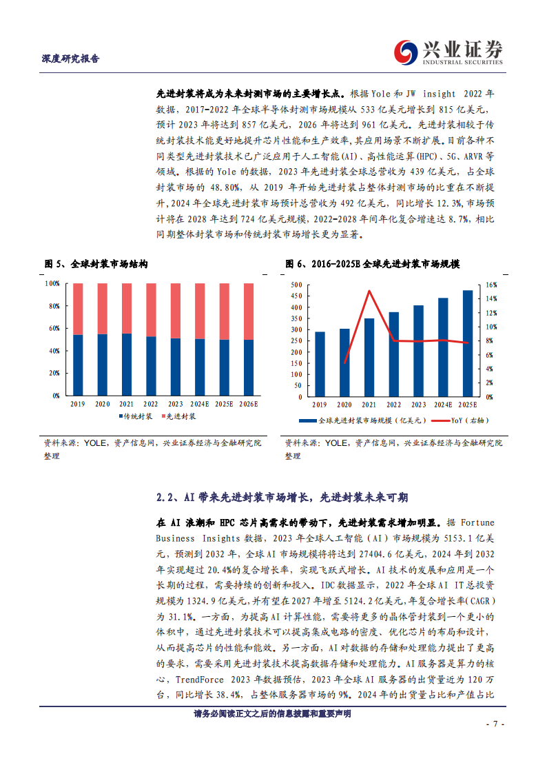 长电科技研究报告：龙头持续领跑先进封装,长电科技,半导体,长电科技,半导体,第7张