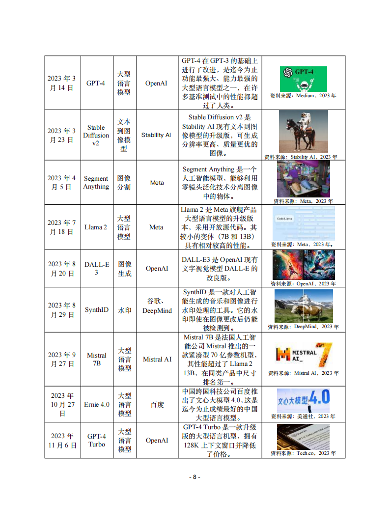 2024年人工智能指数报告,人工智能,人工智能,第8张