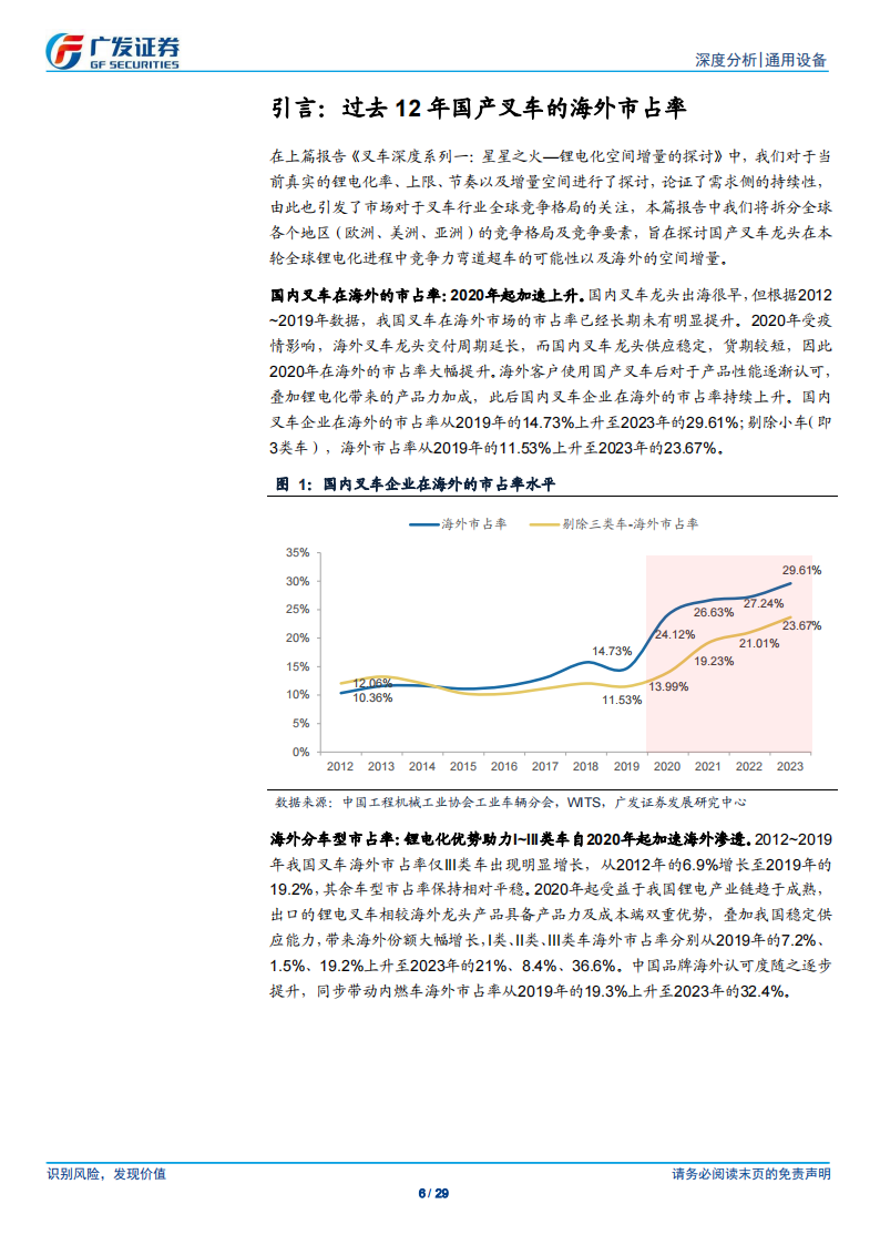 叉车行业专题报告：出海竞争力和市占率的探讨,叉车,叉车,第6张