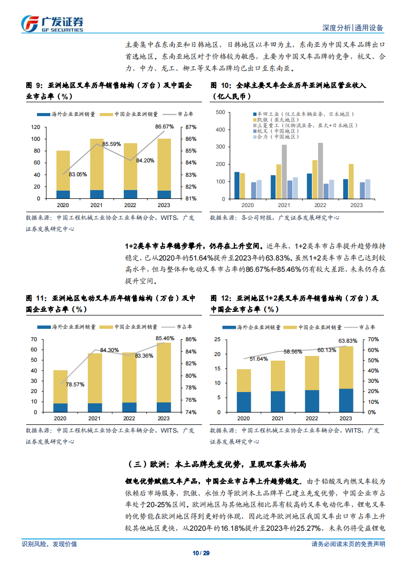 叉车行业专题报告：出海竞争力和市占率的探讨,叉车,叉车,第10张