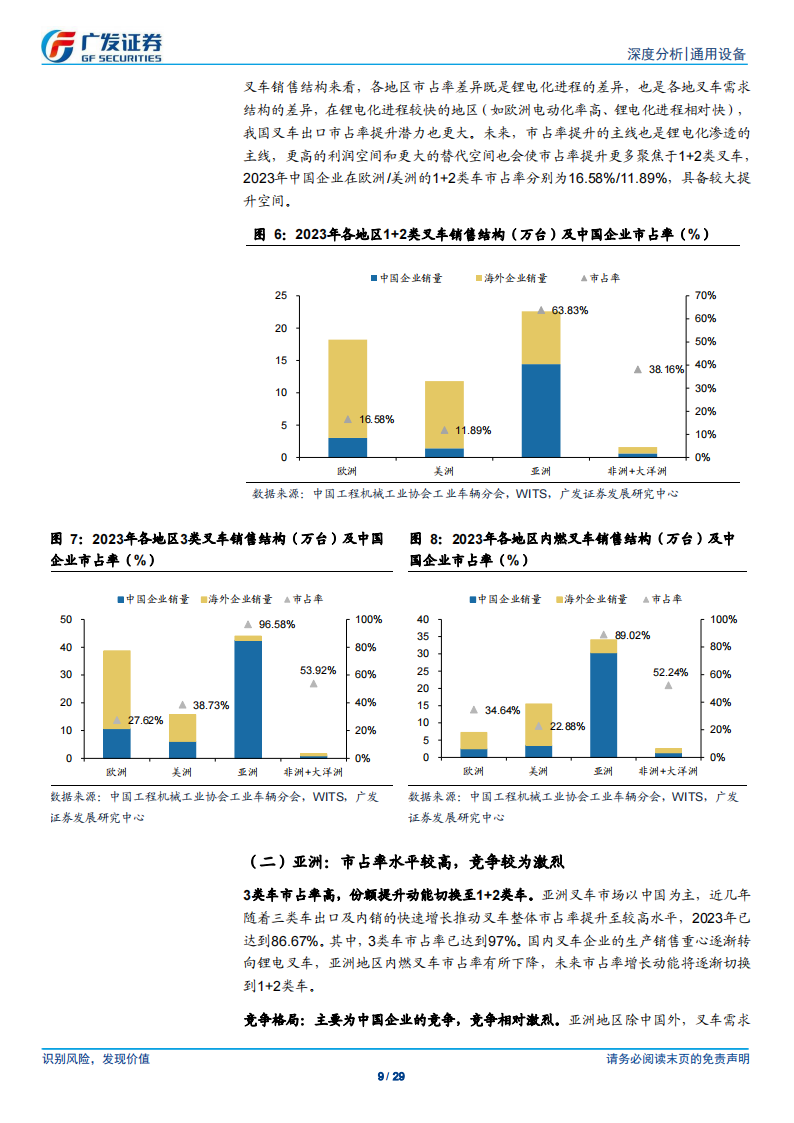 叉车行业专题报告：出海竞争力和市占率的探讨,叉车,叉车,第9张