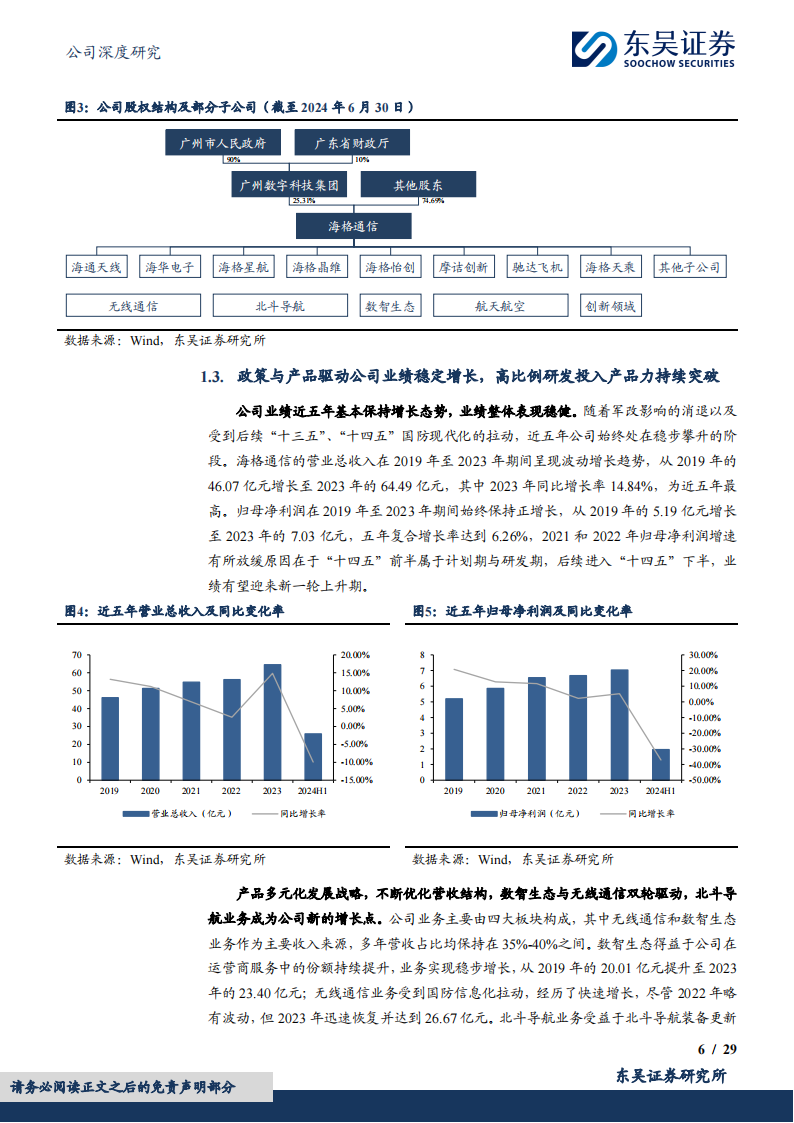 海格通信研究报告：国防信息化领军企业，无线通信与北斗导航并驱发展,海格通信,无线通信,北斗导航,汽车,海格通信,无线通信,北斗导航,汽车,第6张