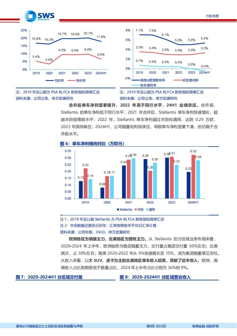 汽车行业专题报告：Stellantis的“刮骨疗伤”及全球竞争力分析,汽车,Stellantis,汽车,Stellantis,第8张