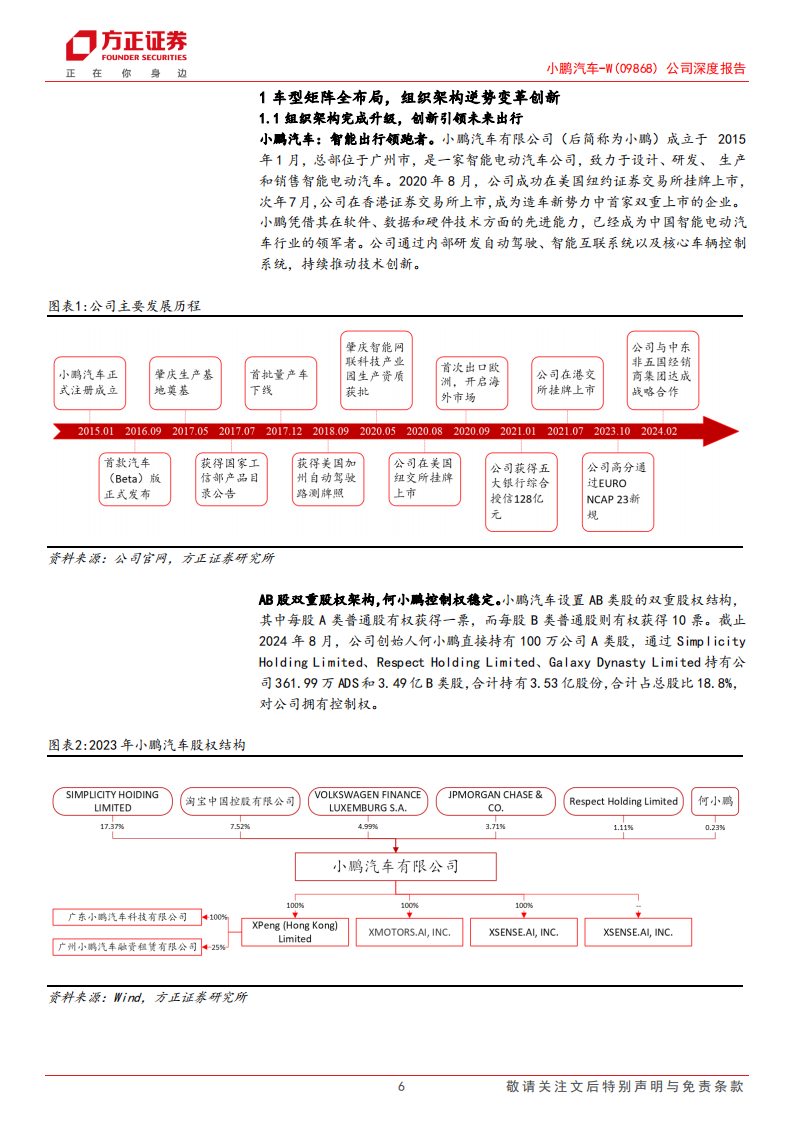 小鹏汽车研究报告：小鹏展翅乘新风，扶摇向上迎周期,小鹏汽车,新能源汽车,小鹏汽车,新能源汽车,第6张