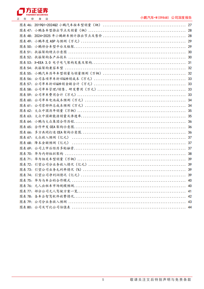 小鹏汽车研究报告：小鹏展翅乘新风，扶摇向上迎周期,小鹏汽车,新能源汽车,小鹏汽车,新能源汽车,第5张