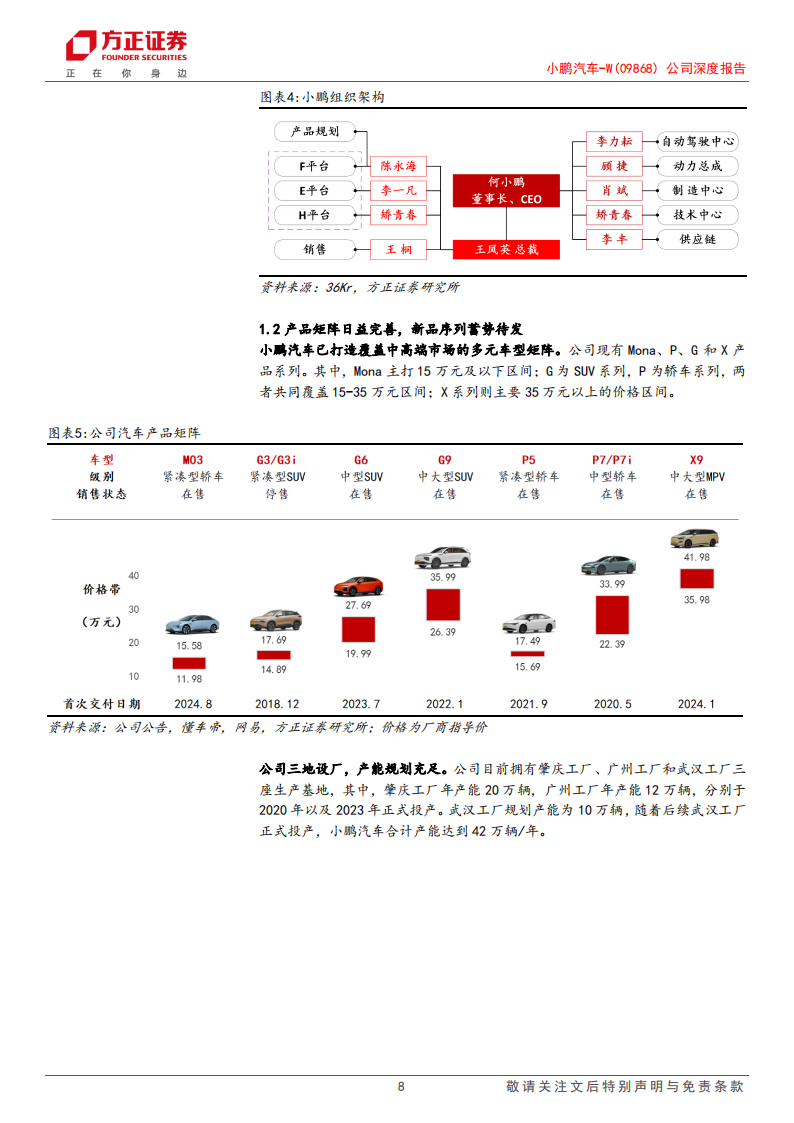 小鹏汽车研究报告：小鹏展翅乘新风，扶摇向上迎周期,小鹏汽车,新能源汽车,小鹏汽车,新能源汽车,第8张