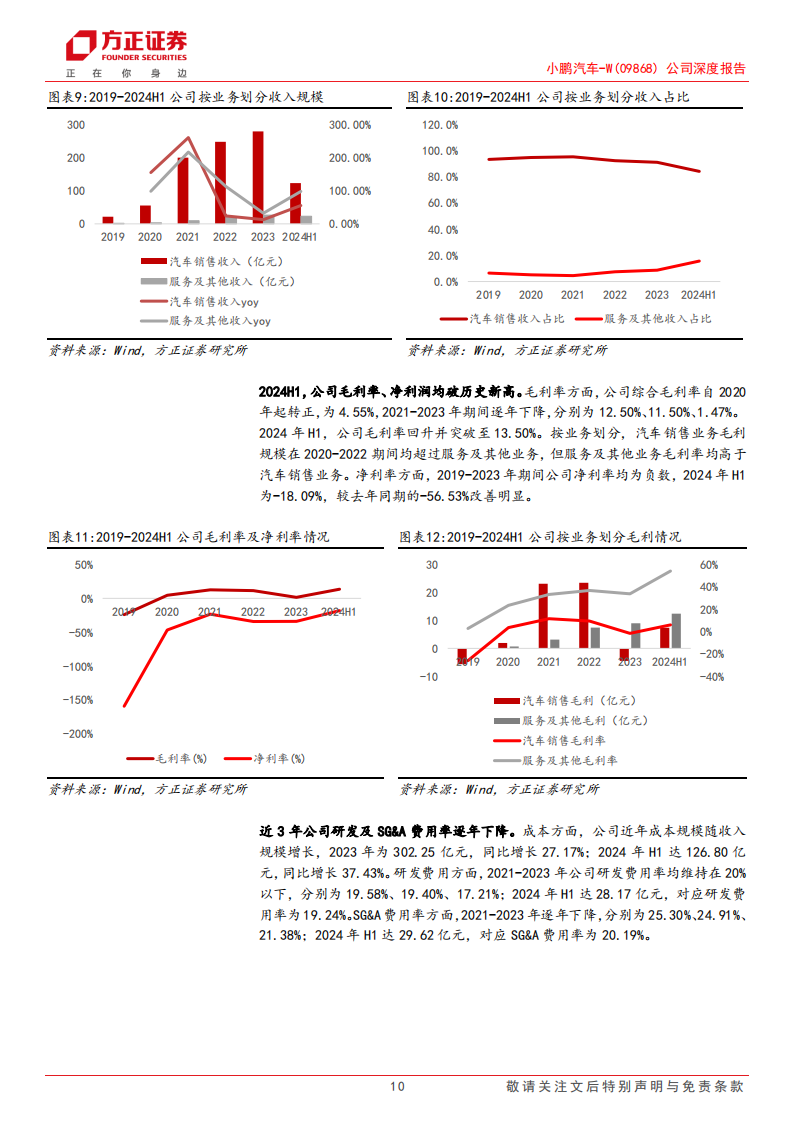 小鹏汽车研究报告：小鹏展翅乘新风，扶摇向上迎周期,小鹏汽车,新能源汽车,小鹏汽车,新能源汽车,第10张