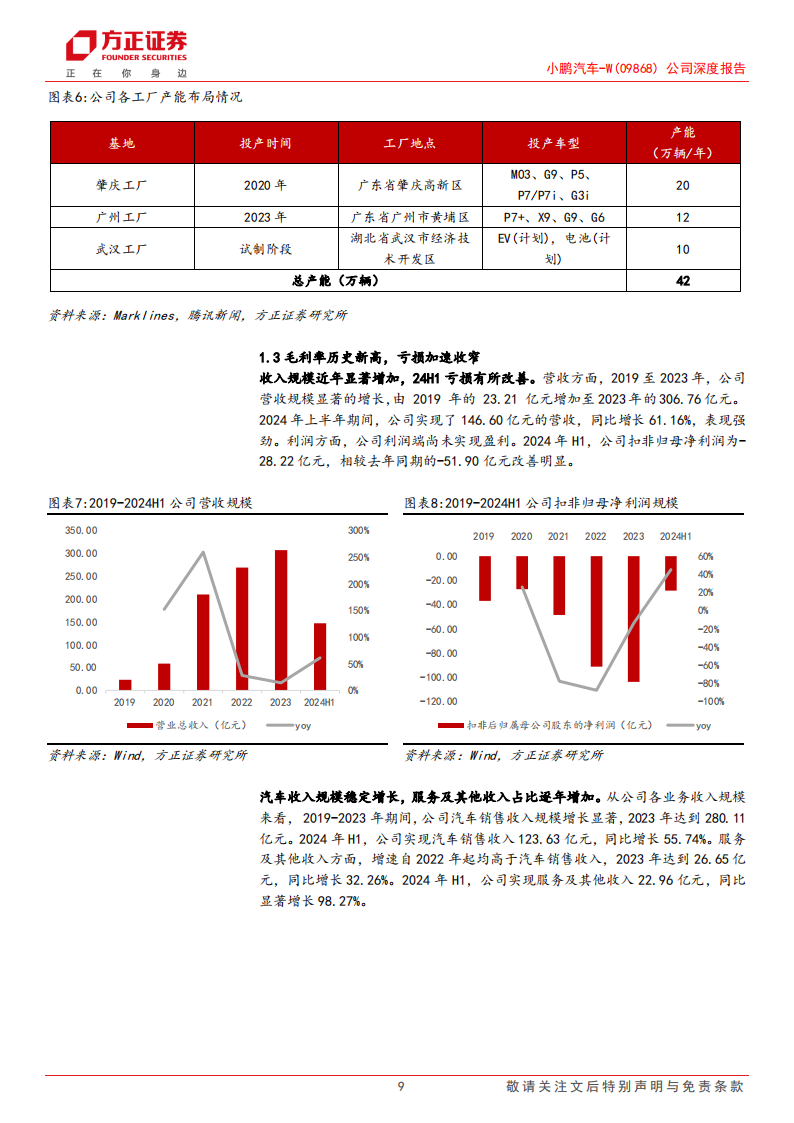 小鹏汽车研究报告：小鹏展翅乘新风，扶摇向上迎周期,小鹏汽车,新能源汽车,小鹏汽车,新能源汽车,第9张