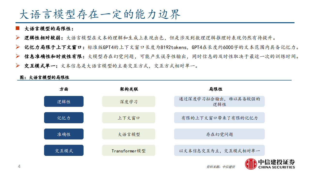 AI行业OpenAI o1专题分析：逻辑能力显著提升，推理侧算力消耗大幅增加,AI,OpenAI,o1,算力,AI,OpenAI o1,算力,第4张