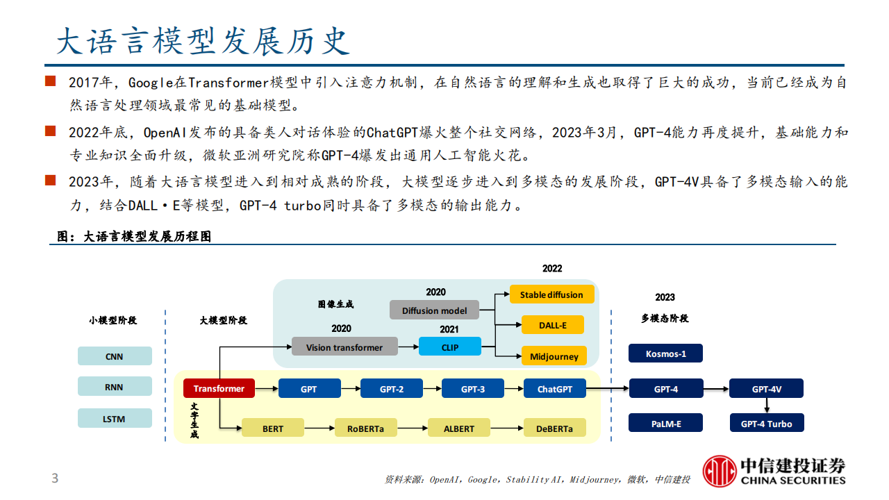 AI行业OpenAI o1专题分析：逻辑能力显著提升，推理侧算力消耗大幅增加,AI,OpenAI,o1,算力,AI,OpenAI o1,算力,第3张