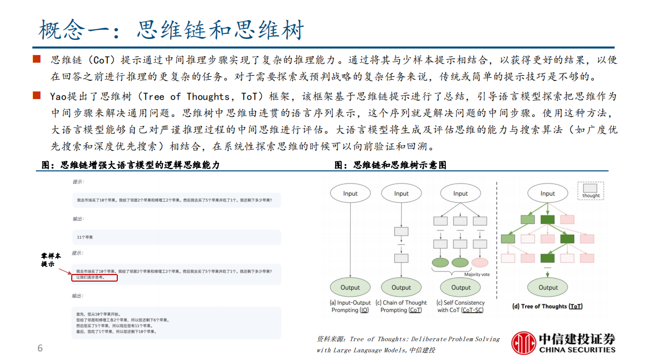 AI行业OpenAI o1专题分析：逻辑能力显著提升，推理侧算力消耗大幅增加,AI,OpenAI,o1,算力,AI,OpenAI o1,算力,第6张