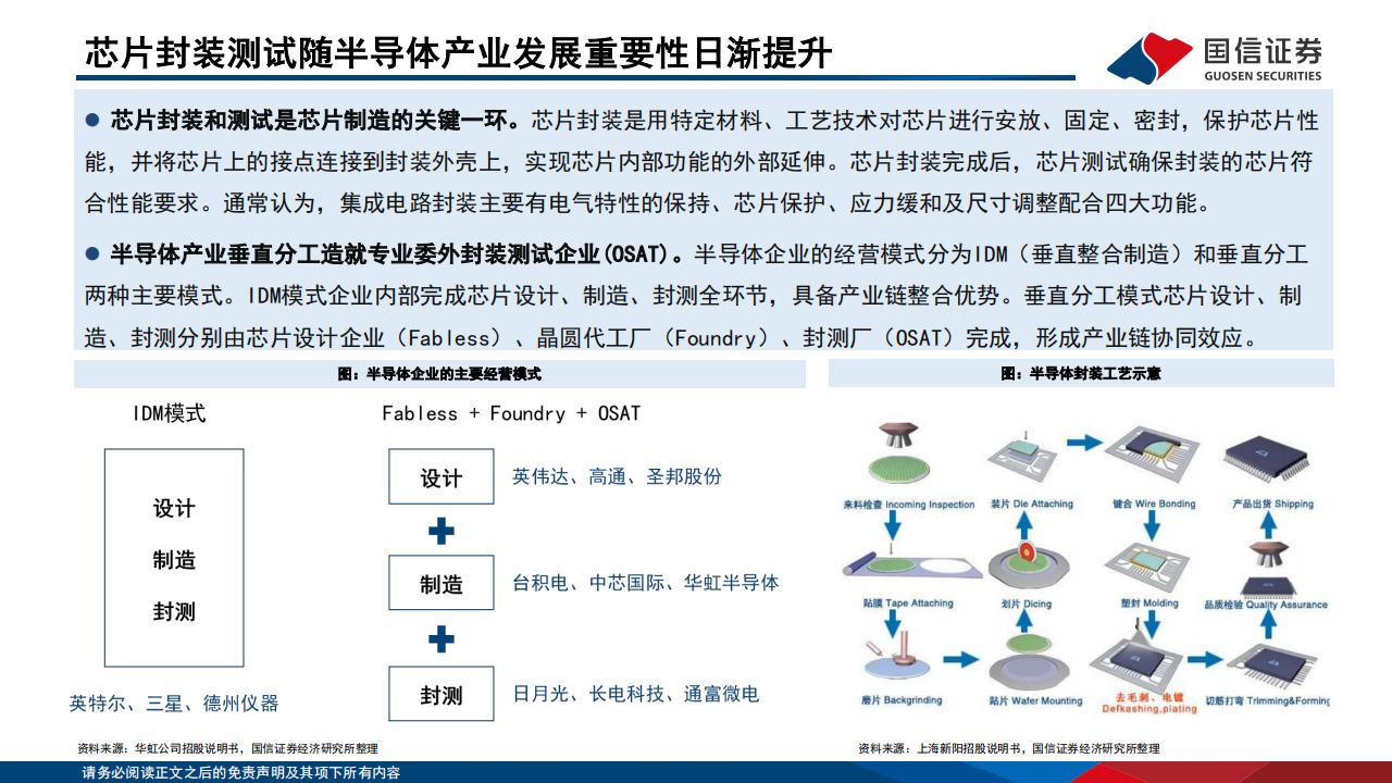 半导体行业专题报告：先进封装超越摩尔定律，晶圆厂和封测厂齐发力,半导体,半导体,第6张