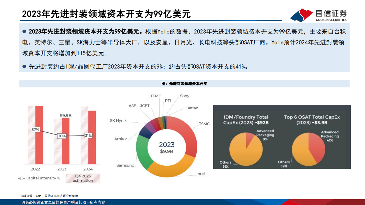 半导体行业专题报告：先进封装超越摩尔定律，晶圆厂和封测厂齐发力,半导体,半导体,第10张