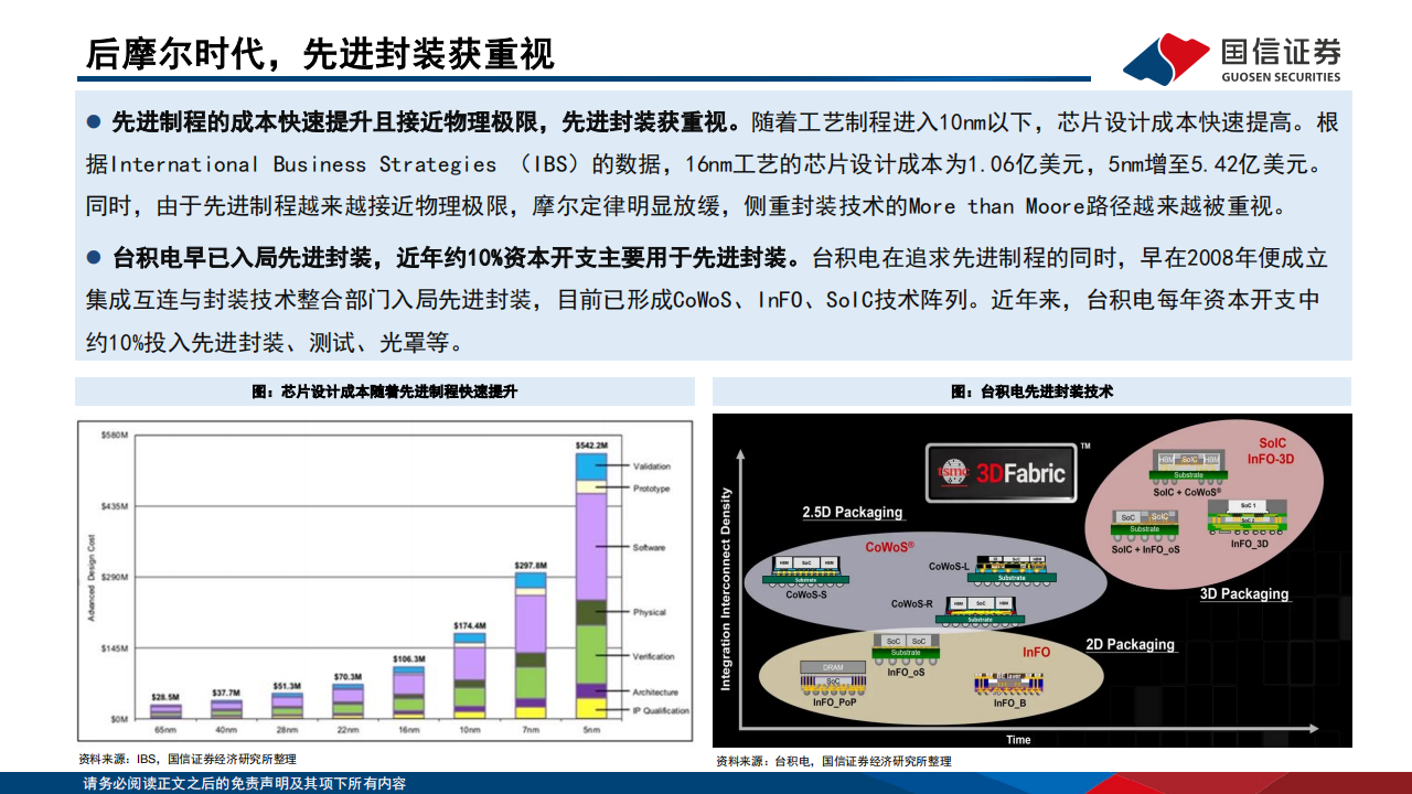 半导体行业专题报告：先进封装超越摩尔定律，晶圆厂和封测厂齐发力,半导体,半导体,第9张