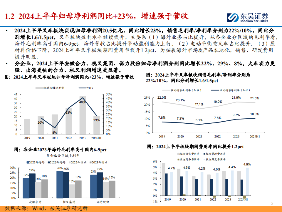 叉车行业2024年半年报总结：受益海外份额提升，龙头业绩增速稳健,叉车,叉车,第5张