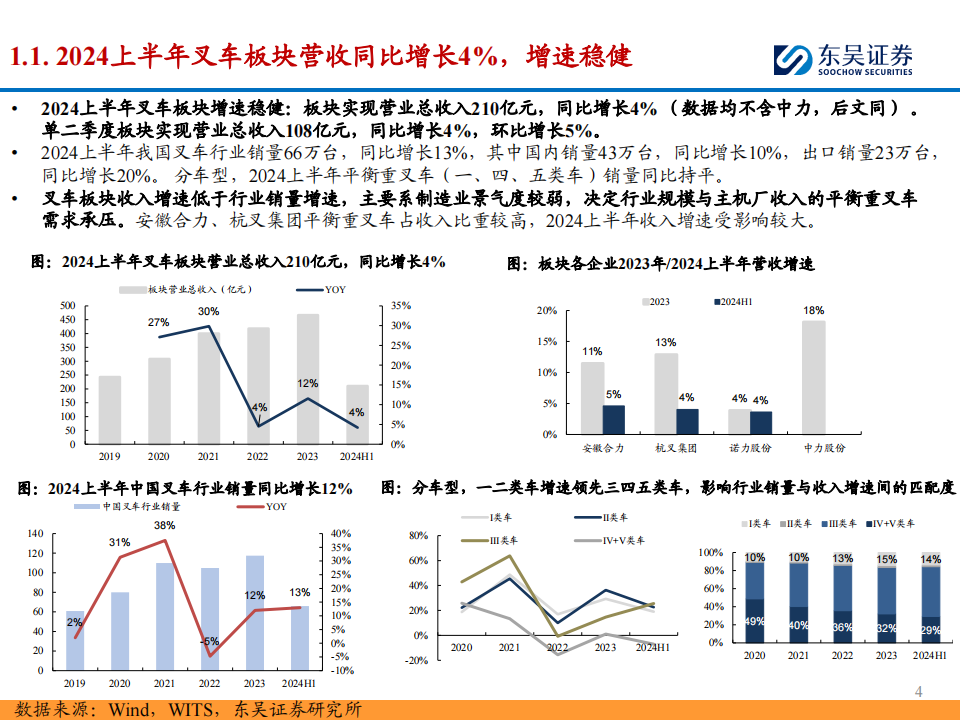 叉车行业2024年半年报总结：受益海外份额提升，龙头业绩增速稳健,叉车,叉车,第4张