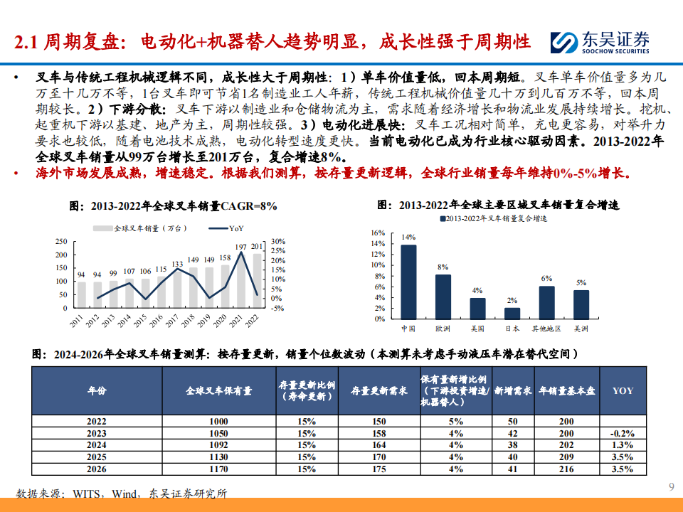 叉车行业2024年半年报总结：受益海外份额提升，龙头业绩增速稳健,叉车,叉车,第9张