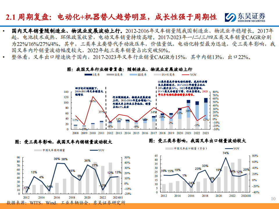 叉车行业2024年半年报总结：受益海外份额提升，龙头业绩增速稳健,叉车,叉车,第10张