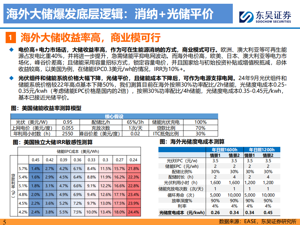 储能行业专题报告：掘金海外市场，聚焦优质龙头,储能,新能源,储能,新能源,第5张