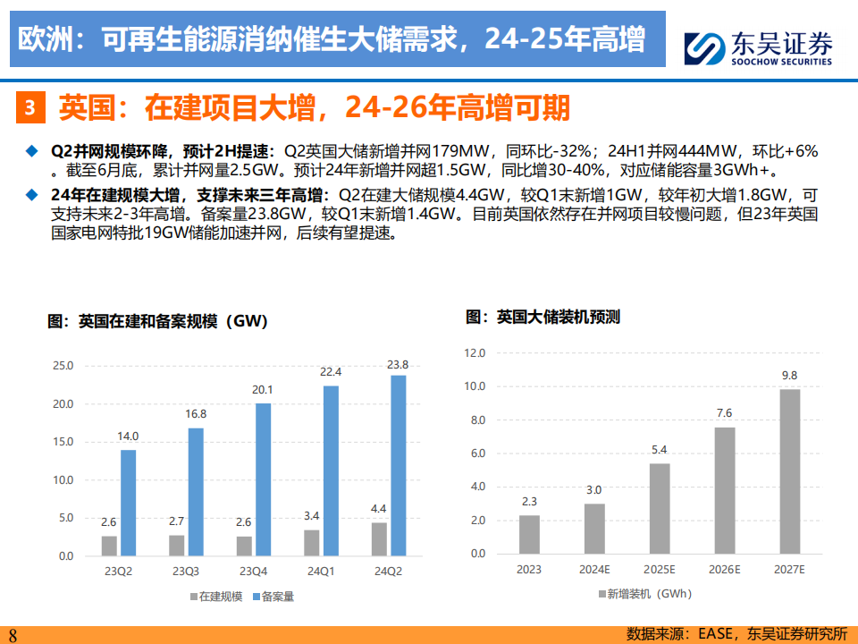 储能行业专题报告：掘金海外市场，聚焦优质龙头,储能,新能源,储能,新能源,第8张