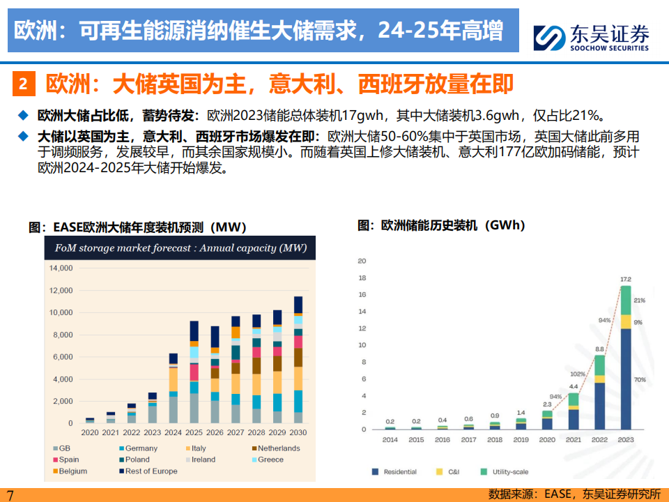 储能行业专题报告：掘金海外市场，聚焦优质龙头,储能,新能源,储能,新能源,第7张