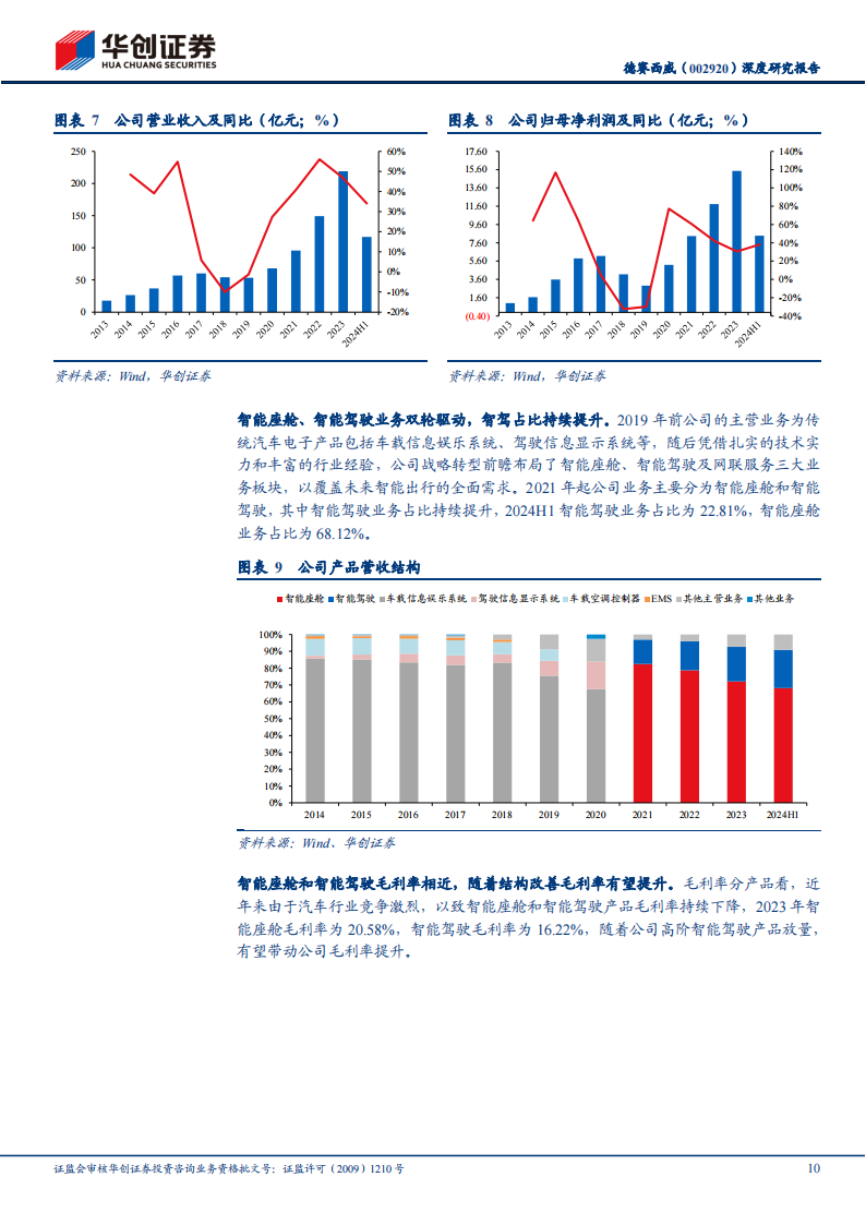 德赛西威研究报告：汽车智能化赋能者，智驾领航布局国际,德赛西威,汽车,智能化,智驾,德赛西威,汽车,智能化,智驾,第10张