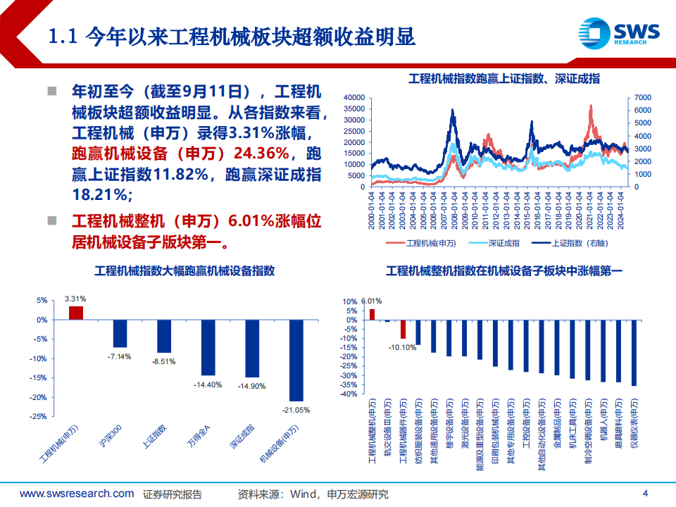 工程机械行业中报总结与投资展望：内外需共振，布局正当时,工程机械,工程机械,第4张