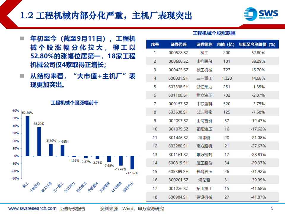 工程机械行业中报总结与投资展望：内外需共振，布局正当时,工程机械,工程机械,第5张